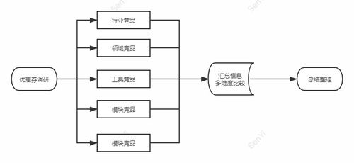 营销推广中心落地与阶段规划——构建高效市场营销体系