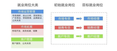 2021春季招生丨欢迎报考市场营销专业，成就未来策划英才